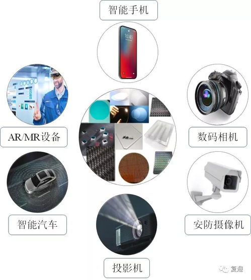 行走在光学前沿 以美迪凯为例，探秘高端光电器件的国产化突围之路